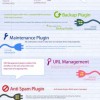 Infografía sobre los plugins más instalados en WordPress Plugins más instalados en WordPress