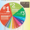 Infografía sobre las palabras claves más caras en Google AdWords google-adwords-keywords-mas caras
