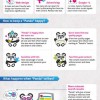 Infografía sobre la actualización Panda de Google Google Panda Update