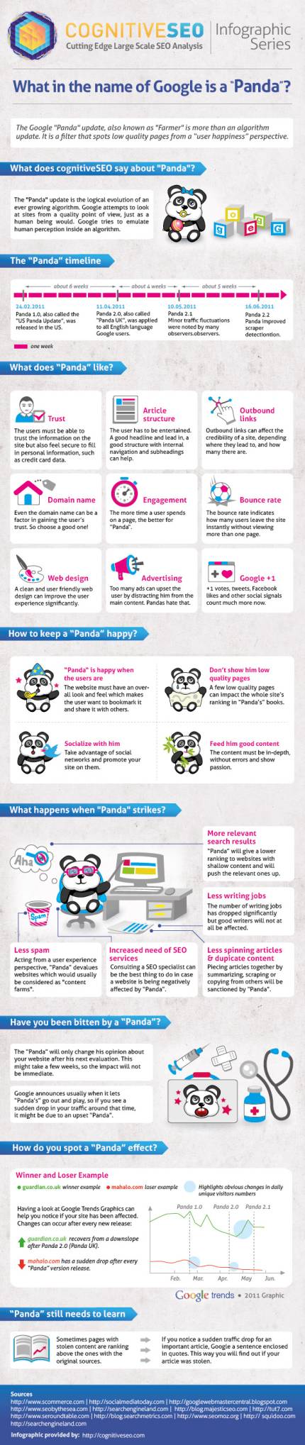 Google Panda Update