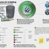 Con la comprobación de la existencia del boson de Higgs todavía no se resuelve el asunto del Gravitón Infografía de la historia de las partículas en el modelo estándar