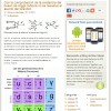 Actualización del Blog Layout anterior